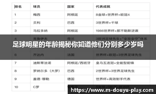 足球明星的年龄揭秘你知道他们分别多少岁吗