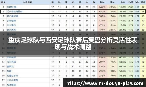 重庆足球队与西安足球队赛后复盘分析灵活性表现与战术调整